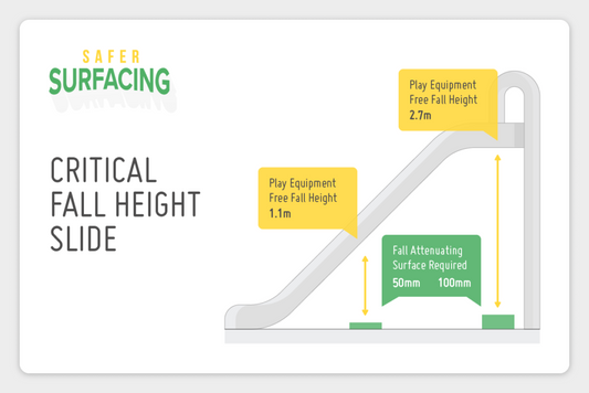 Critical fall height – what is it and do I need it?